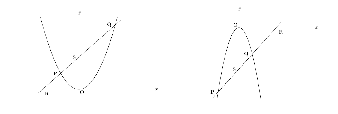 かみのドリル 2次関数と直線に関する問題のドリル 中学